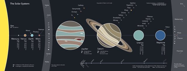 Asteroid Belt, Space Fact File Wiki