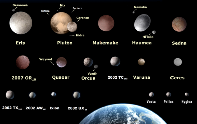 The Dwarf Planets of the Solar System: What are they and what makes ...