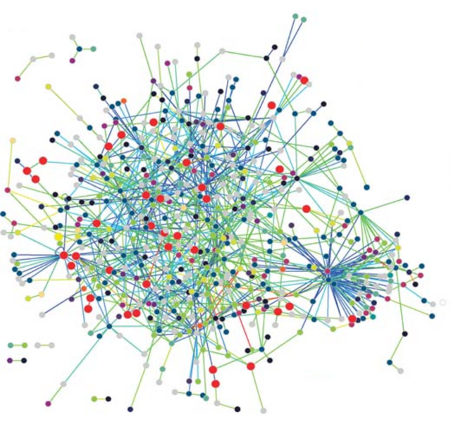 Protein interaction