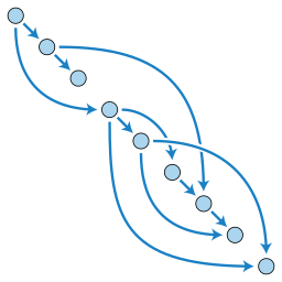 Topological Ordering