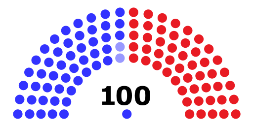 Party Makeup of the 117th United States Senate