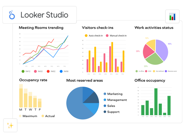 How to Get Free Backlinks from Google Looker Studio