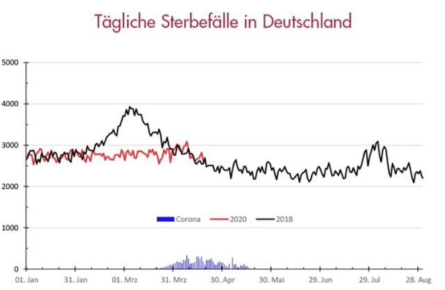 sterblichkeit