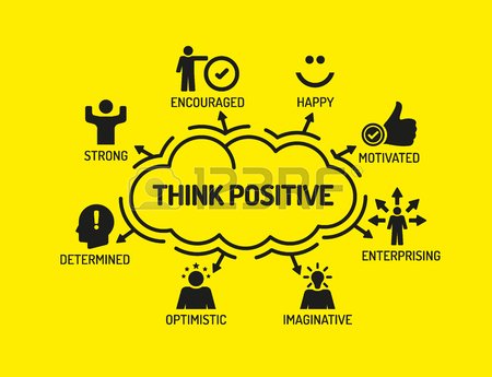 Photo THINK POSITIVE, TALK POSITIVE, FEEL POSITIVE