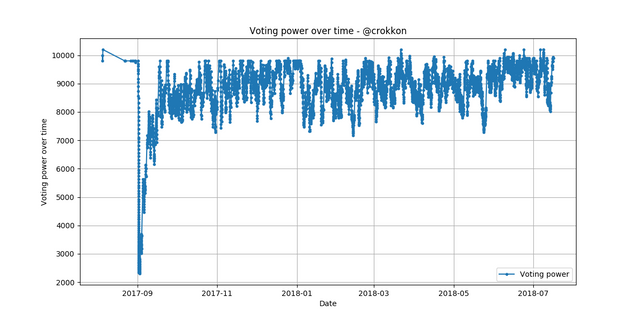 voting-power-crokkon