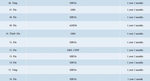 DOJ Vaccine Injuries Report 3.18 page 5