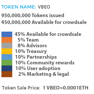 Vibeo A New Era Of Instant Messaging Social App Allowing Access To A Blockchain Community Steemit