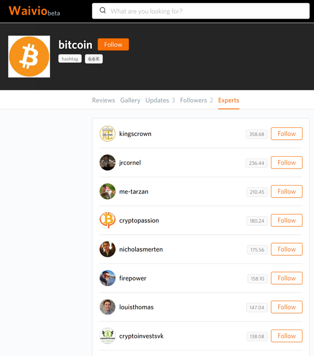 List of #Bitcoin experts
