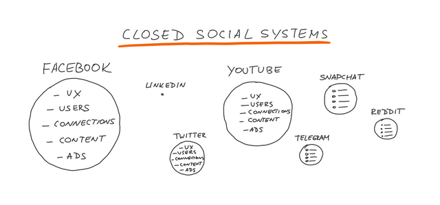 Closed social systems