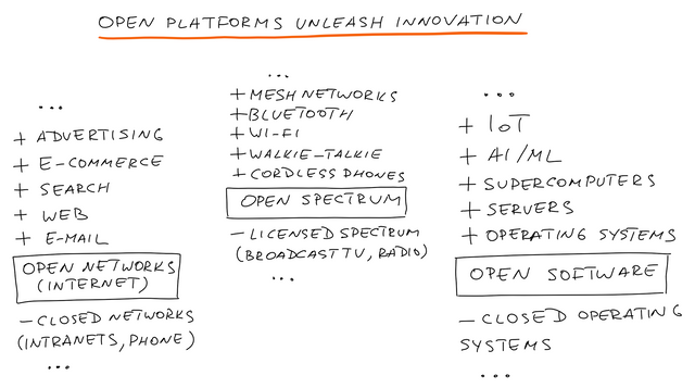 Open platforms innovation