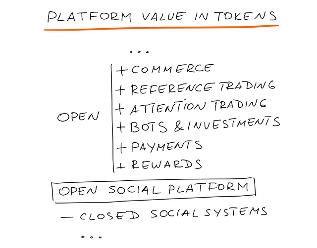 Platform value