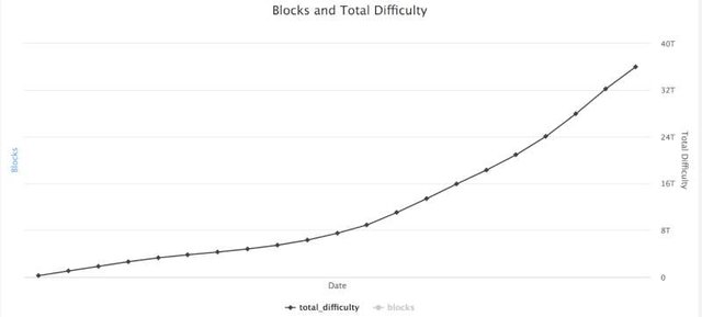 block difficulty mimblewimble grin coin grin crypto grin cryptocurrency