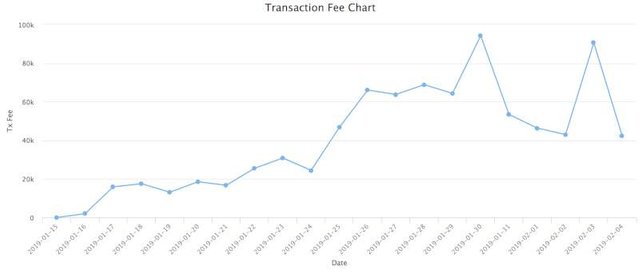 transaction fee mimblewimble grin coin grin crypto grin cryptocurrency