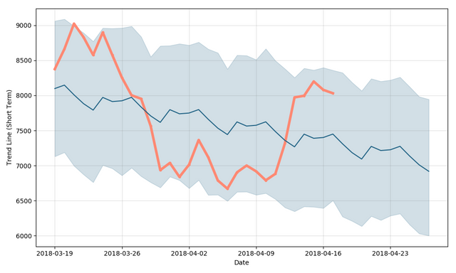 Bitcoin Prediction Btc Forecast Price Charts Is Bitcoin A Good - 