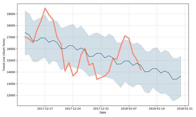 Bitcoin Prediction Btc Forecast Price Charts Is Bitcoin A Good | Bitcoin prediction steemit Bitcoin Prediction Btc Forecast Price Charts Is Bitcoin A Good -