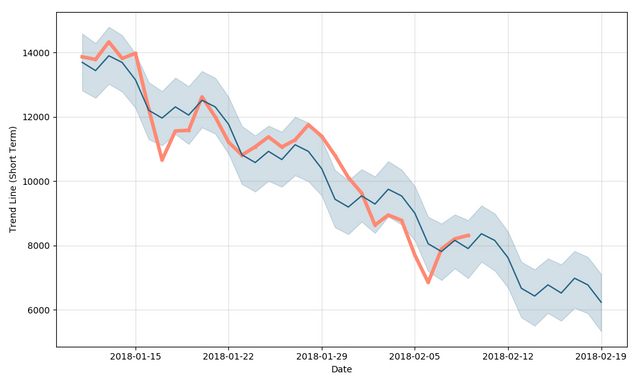 Bitcoin 2 week prediction Bitcoin 2 week prediction