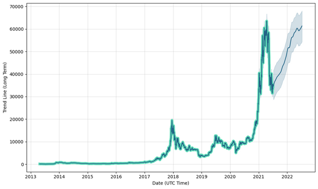 Bitcoin Prediction Btc Forecast Price Charts Is Bitcoin A Good - 