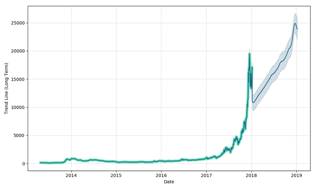 Bitcoin Prediction Btc Forecast Price Charts Is Bitcoin A Good | Bitcoin prediction year Bitcoin Prediction Btc Forecast Price Charts Is Bitcoin A Good -
