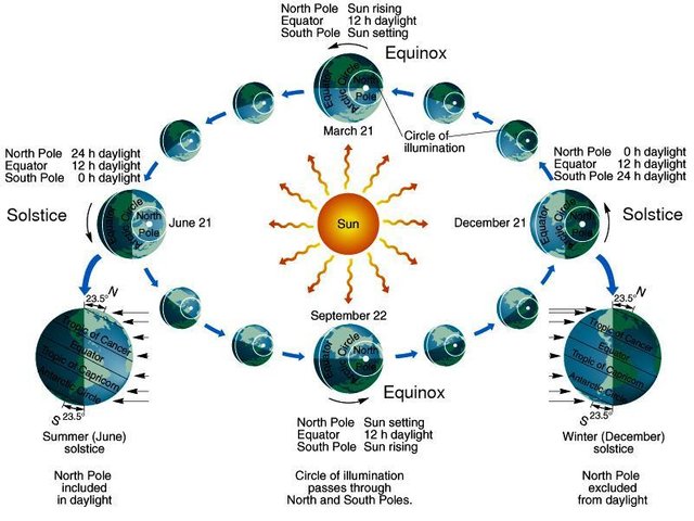 EarthFullCycle