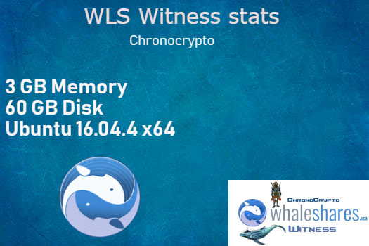 WLS Witness stats.png