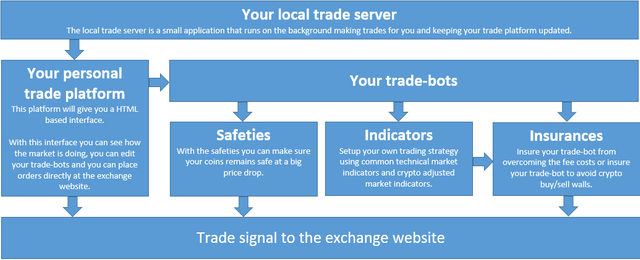 Rich Trading servers