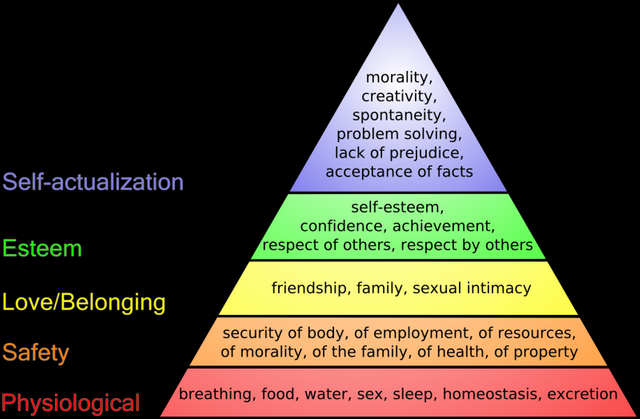 Maslow's_hierarchy_of_needs