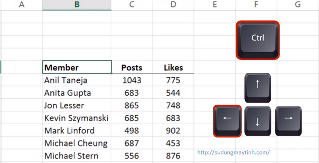 Nhóm phím tắt về điều hướng trong Excel