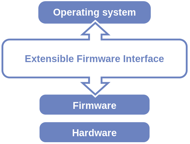 UEFI thực ra là gì?