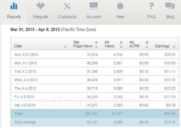 eCPM rate từ Infolinks của một site tiếng Anh (tham khảo)e