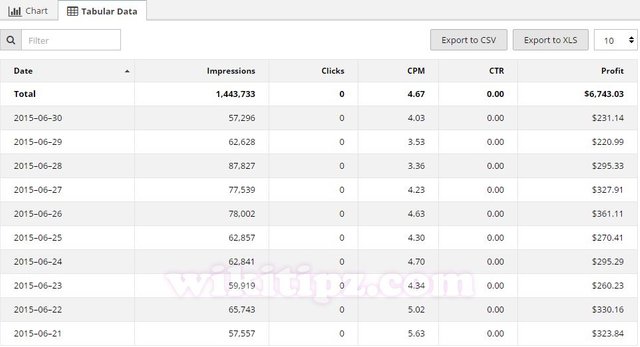 CPM rate của một site tiếng Anh (tham khảo)