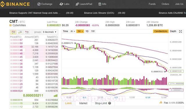 Binance - Sàn giao dịch bitcoin và tiền ảo số 1 thế giới.