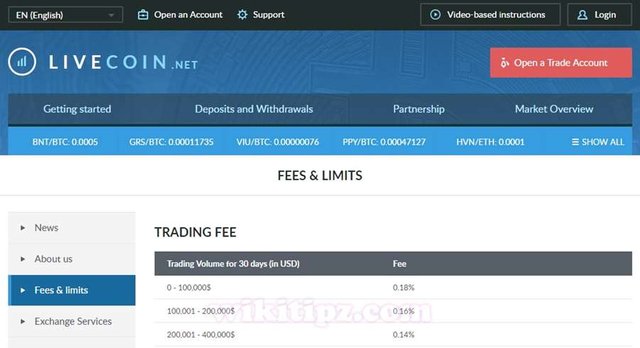 4. Livecoin - Nhỏ mà có võ, hỗ trợ mua bán trực tiếp bằng USD/ EUR