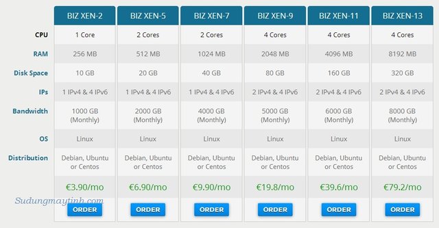 Prometeus cũng liên tục được đứng trong top đầu các nhà cung cấp budget VPS chất lượng.