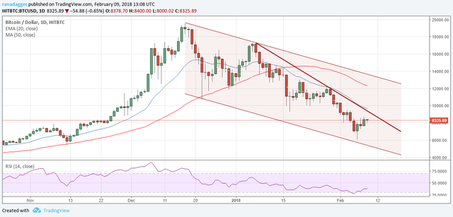 BTC