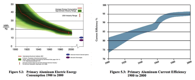 Graphic: U.S. Department of Energy