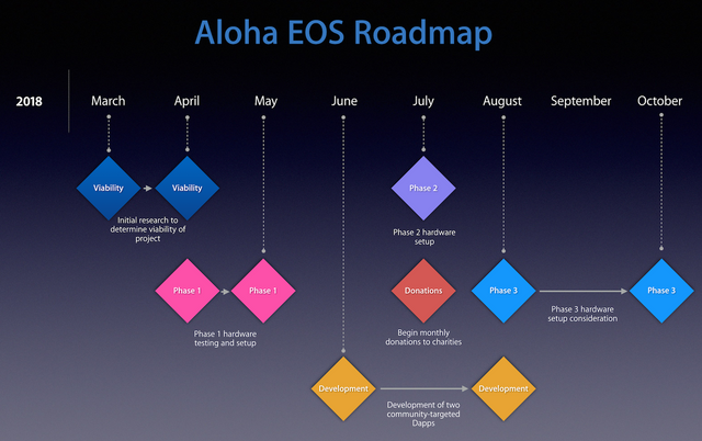 Roadmap