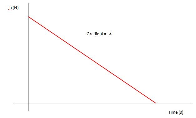 Very Important Chart