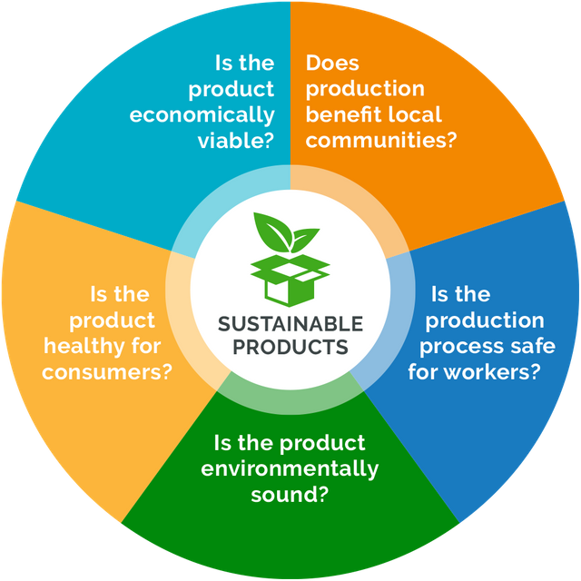 Eco-Friendly Solutions: Sustainable Packaging as a Business Game-Changer