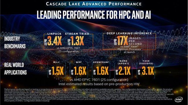 Intel Cascade Lake vs AMD EPYC 7601 740x413 0