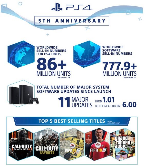 PlayStation 4 5 aniversario 1 0