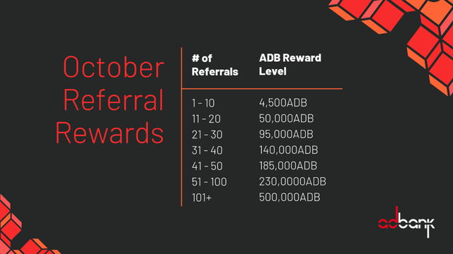 Blade rewards you for the affiliates you obtained in October 2019: up to half a million ADBs!