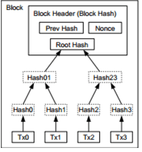 image of merkle-root-hashboom-mast