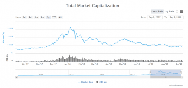 Image Vitalik Buterin