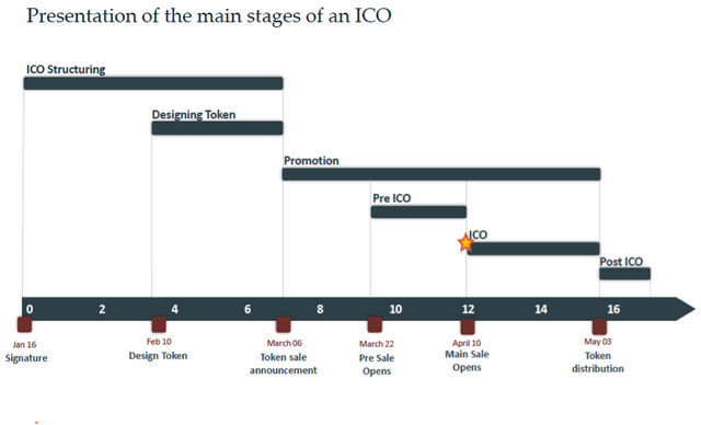 ICO workflow