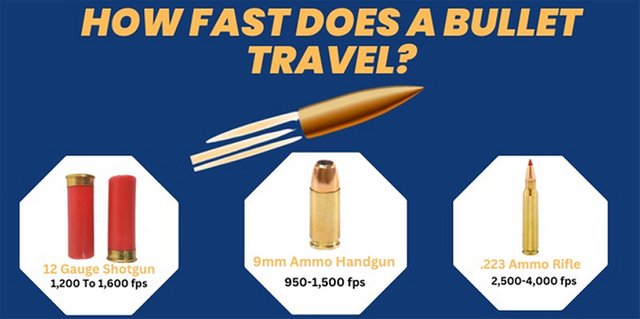 how fast does a bullet travel?