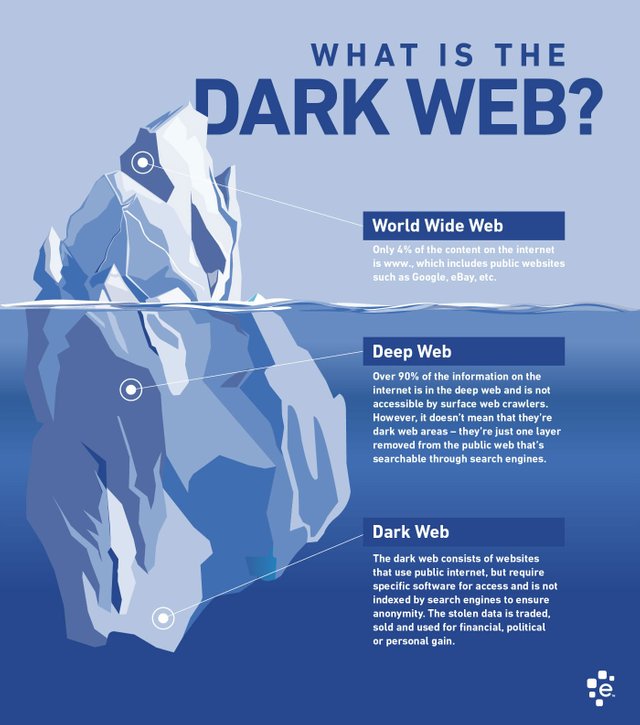 Habib or darknet megaruzxpnew4af tor browser loading network status mega2web