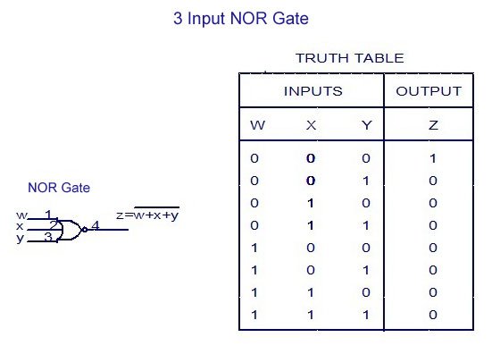 4 Input Or Gate Truth Table