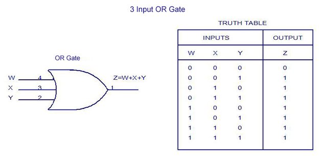 4 Input Xor Gate Truth Table