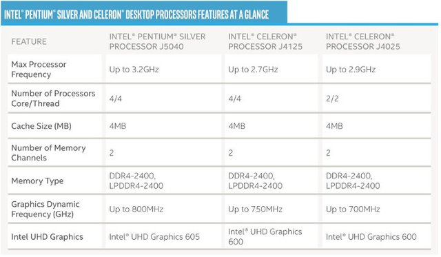 Gemini Lake Refresh Desktop Processors