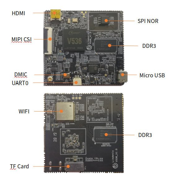 Allwinner V536 SoM